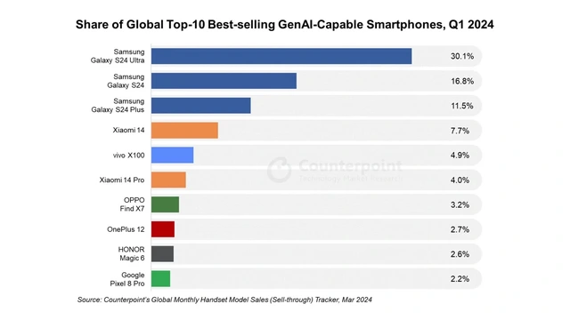 genai-smartphones-top-10-1717125736778-1717125737460781841990-1718176466202120341317-1718183558.png