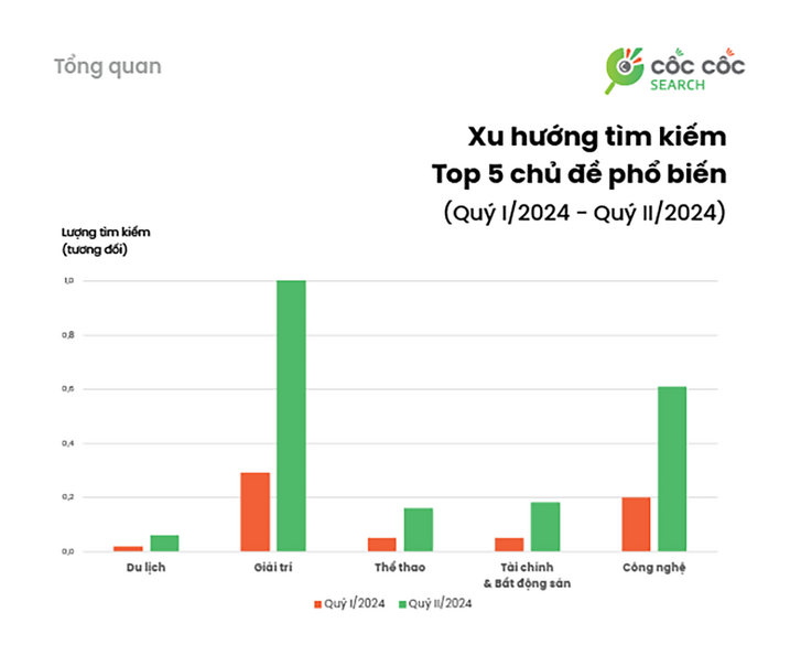 tong-quan-xu-huong-tim-kiem-23195233-1719971783712-1719971783815778212853-1720148791.png