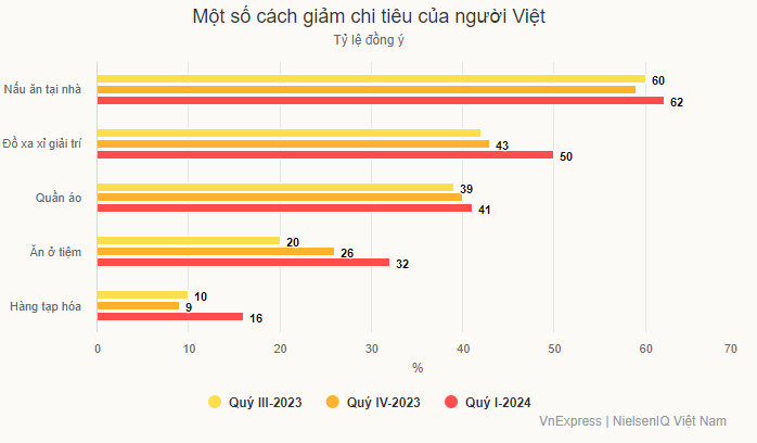 chi-tieu-1721217233.png