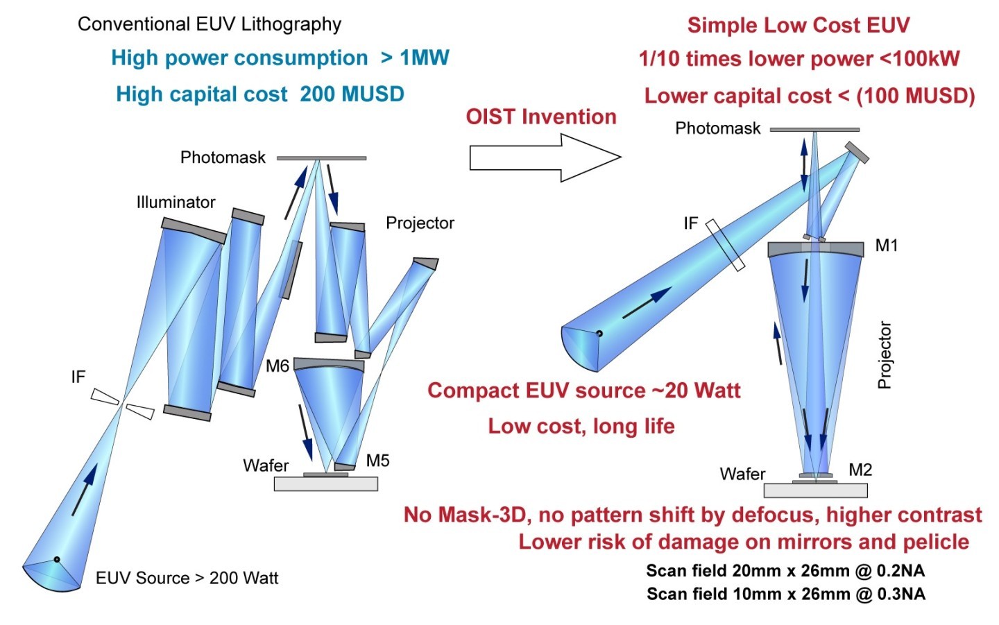 euv-comparison-1723287097.jpg