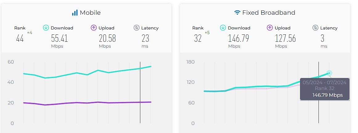 thong-ke-ookla-speed-1723886325.png