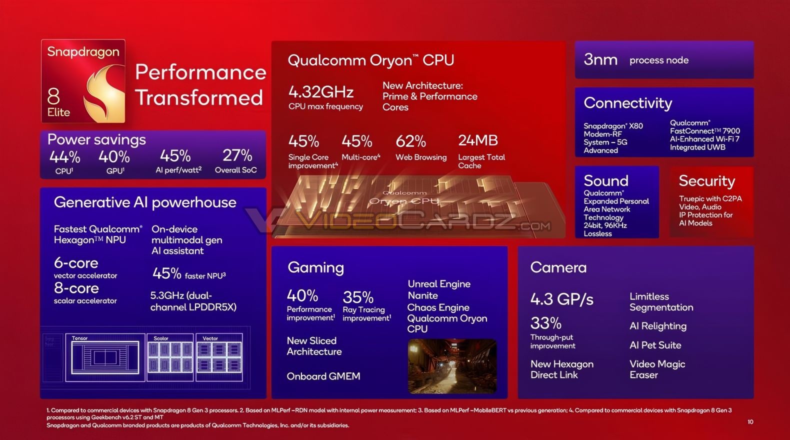 thong-so-chip-qualcomm-snapdragon-8-elite-1729572631.jpg