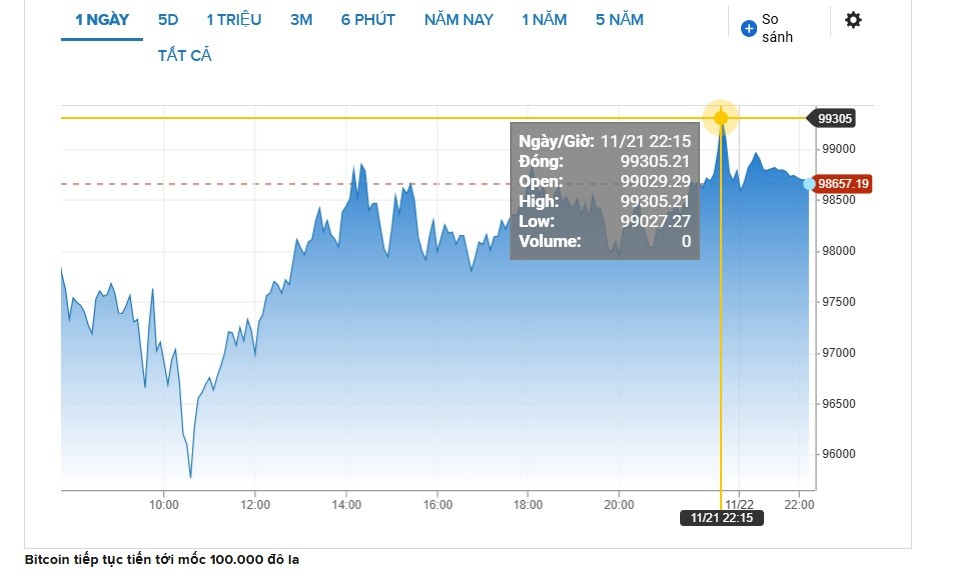 bitcoin-100000-usd-1732248201.jpg