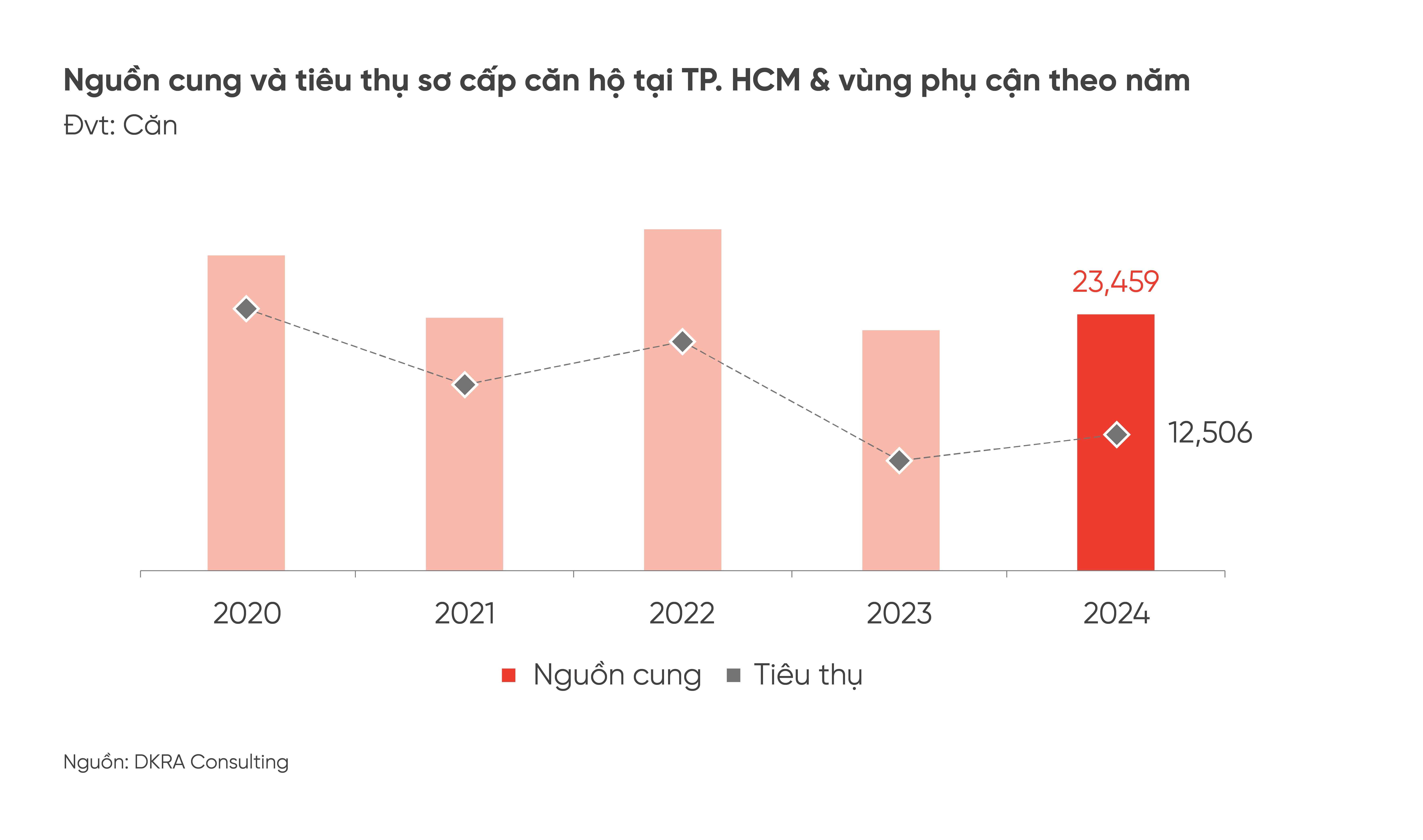 tieu-thu-tphcm-1736468820.jpg