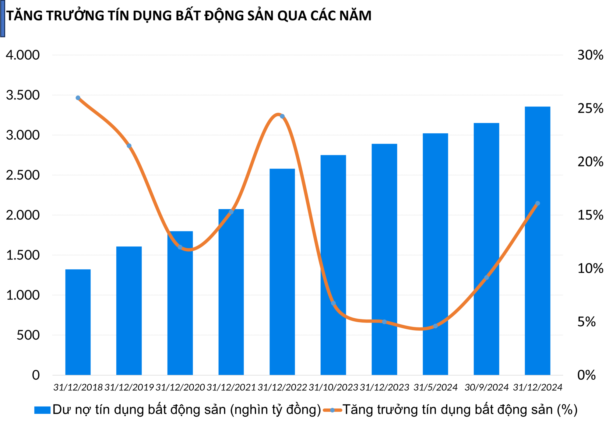 tang-truong-tin-dung-1739268725.jpg