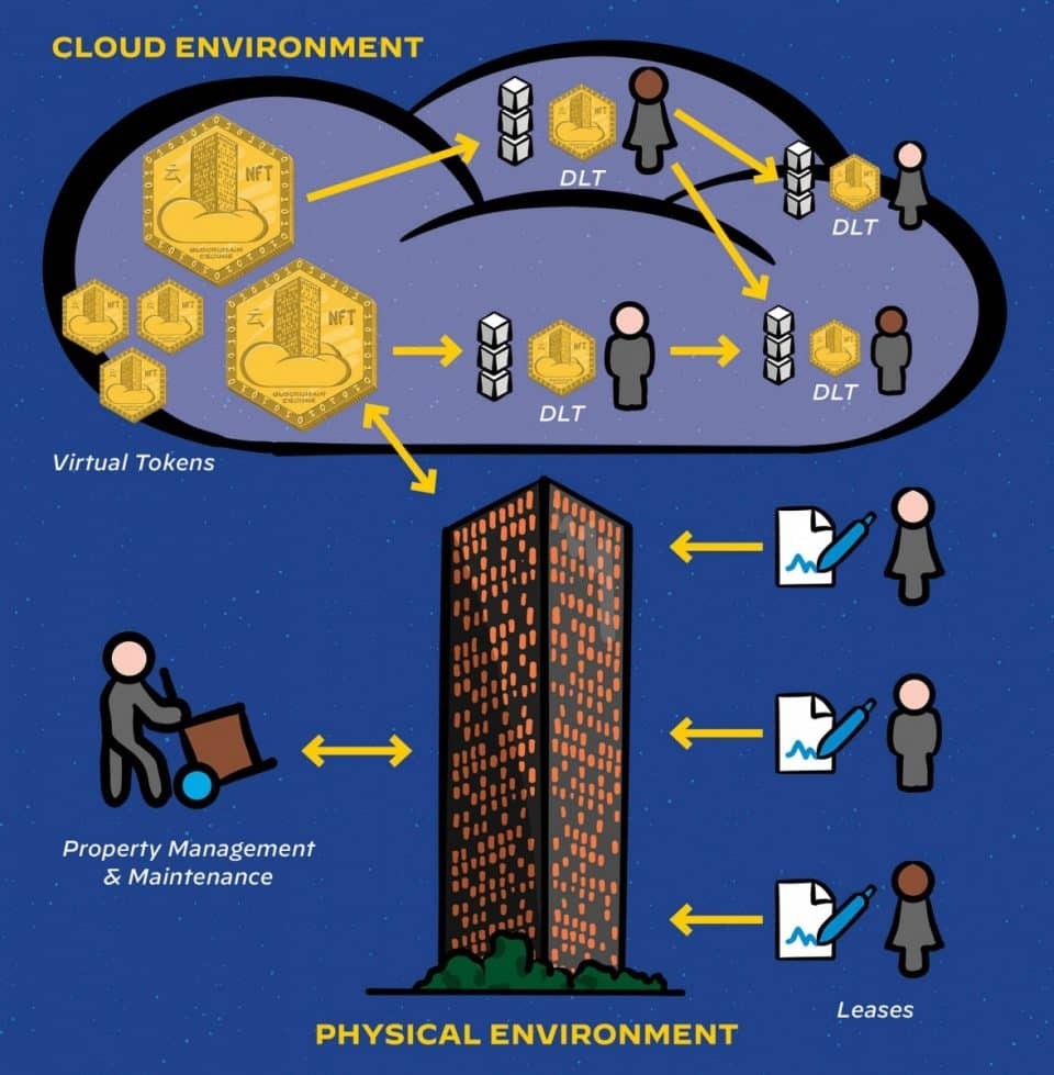 2022-tokenization-diagram-2-960x979-1739419153.jpg