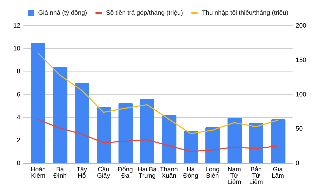 thu-nhap-1740039094.png