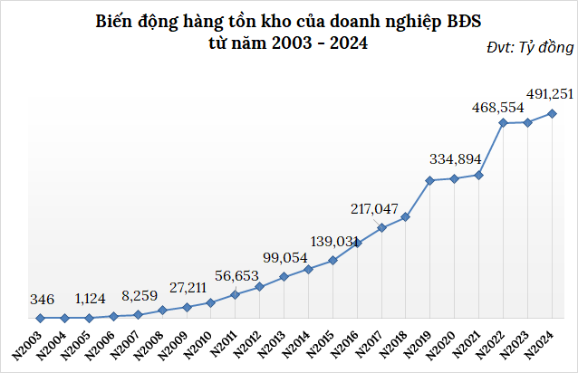 ton-kho-1740766070.png