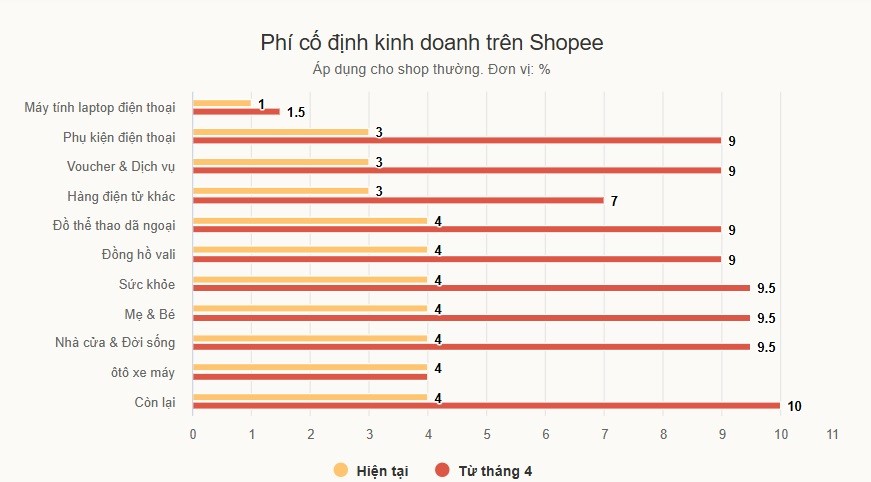 phi-co-dinh-shopee-1741841926.jpg