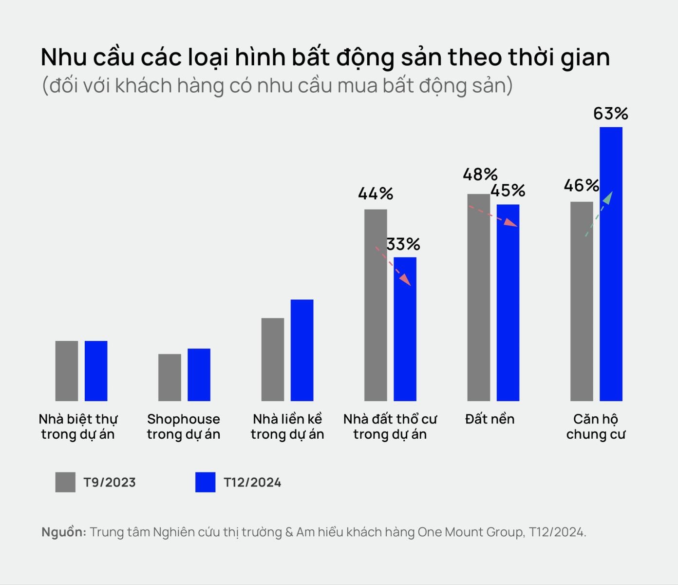 nhu-cau-mua-nha-1742103064.jpg