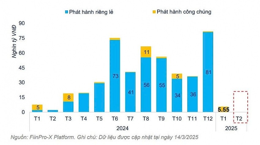 phat-hanh-tpdn-1742669539.jpg