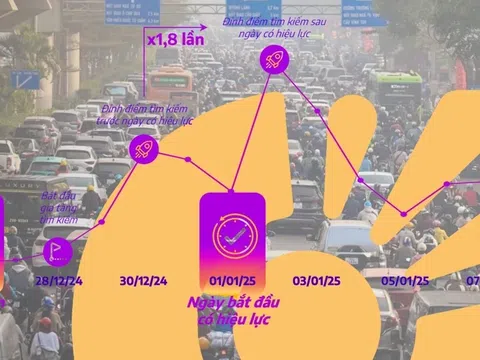 Các từ khóa liên quan đến Nghị định 168 “nóng” trên internet Việt